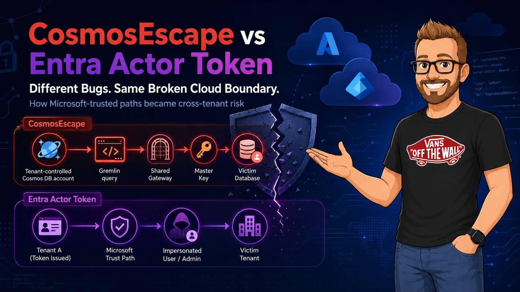 CosmosEscape and the Entra Actor Token Vulnerability: Different Bugs, Same Broken Cloud Boundary