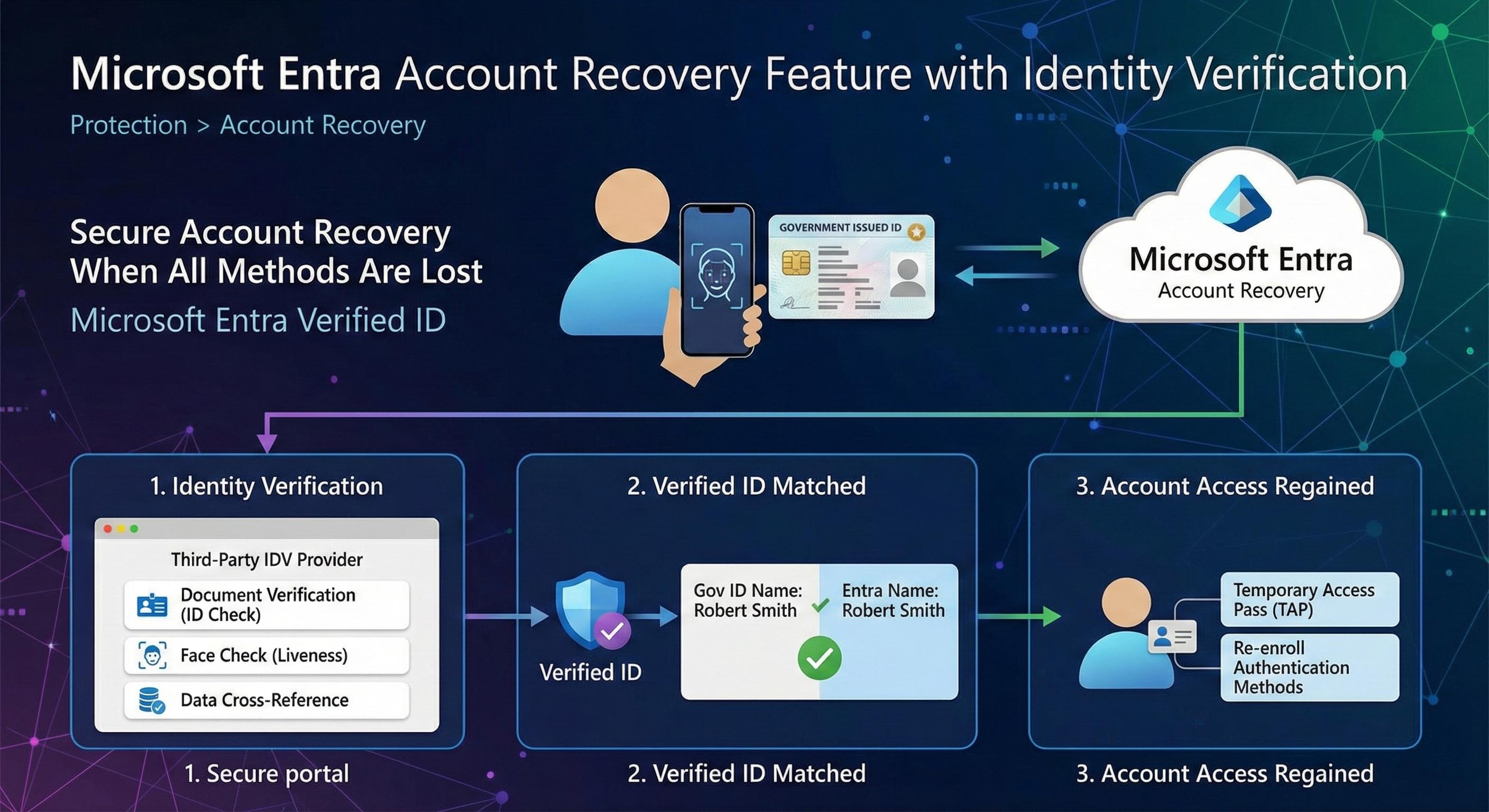 Microsoft Entra Account Recovery - Part 2: Future Direction and EU Impact